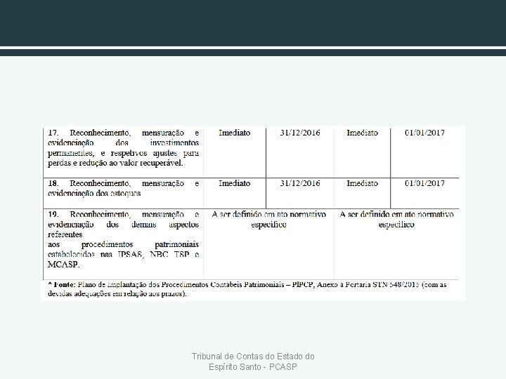 Tribunal de Contas do Estado do Espírito Santo - PCASP 