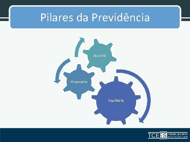 Pilares da Previdência Atuarial Financeiro Equilíbrio 