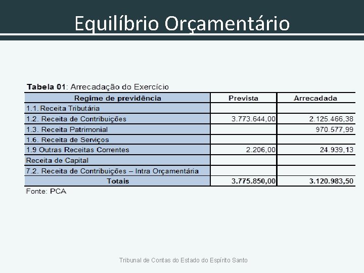 Equilíbrio Orçamentário Tribunal de Contas do Estado do Espírito Santo 