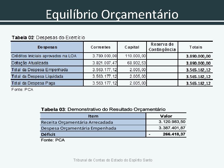 Equilíbrio Orçamentário Tribunal de Contas do Estado do Espírito Santo 