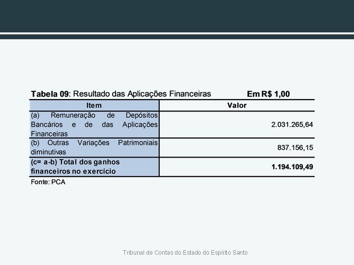 Tribunal de Contas do Estado do Espírito Santo 