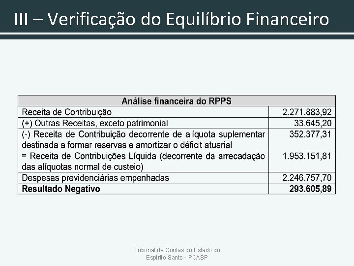 III – Verificação do Equilíbrio Financeiro Tribunal de Contas do Estado do Espírito Santo
