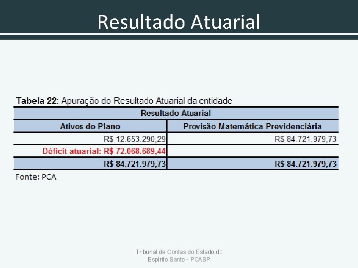 Resultado Atuarial Tribunal de Contas do Estado do Espírito Santo - PCASP 