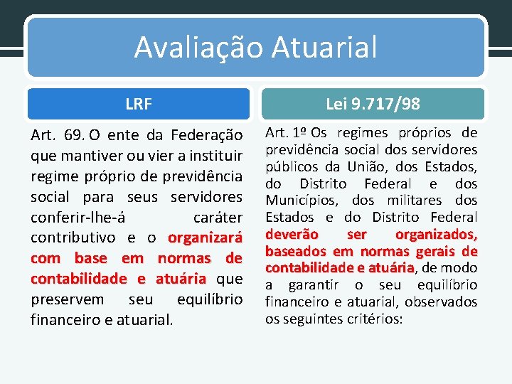 Avaliação Atuarial LRF Lei 9. 717/98 Art. 69. O ente da Federação que mantiver