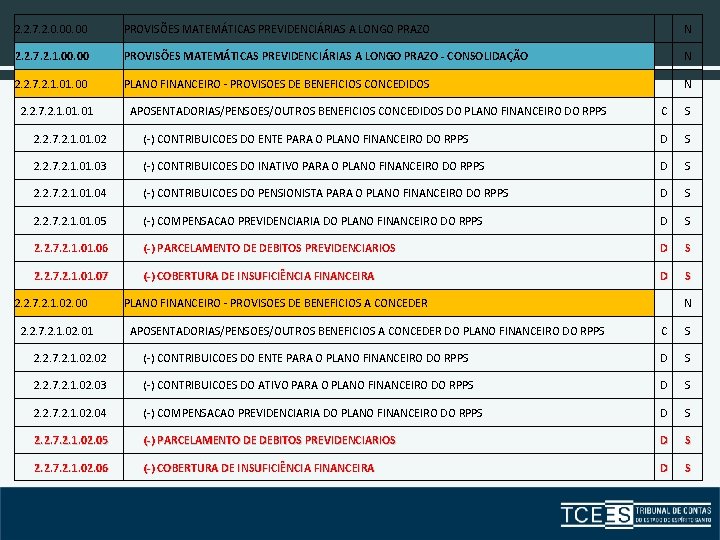 2. 2. 7. 2. 0. 00 PROVISÕES MATEMÁTICAS PREVIDENCIÁRIAS A LONGO PRAZO N 2.