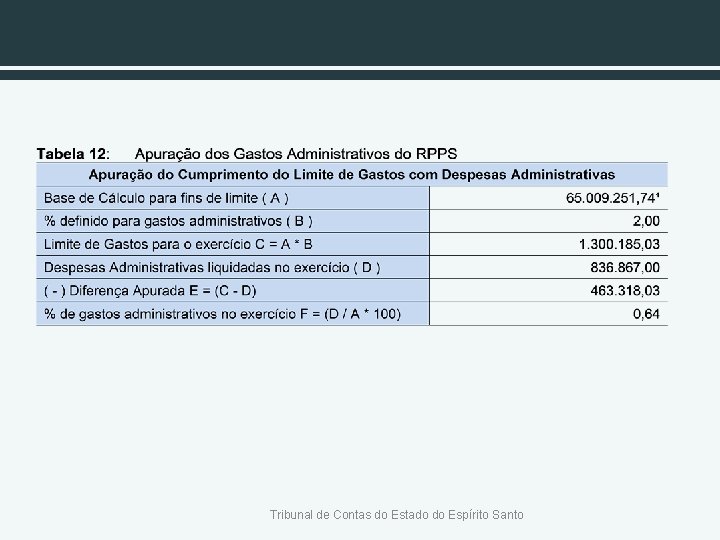 Tribunal de Contas do Estado do Espírito Santo 