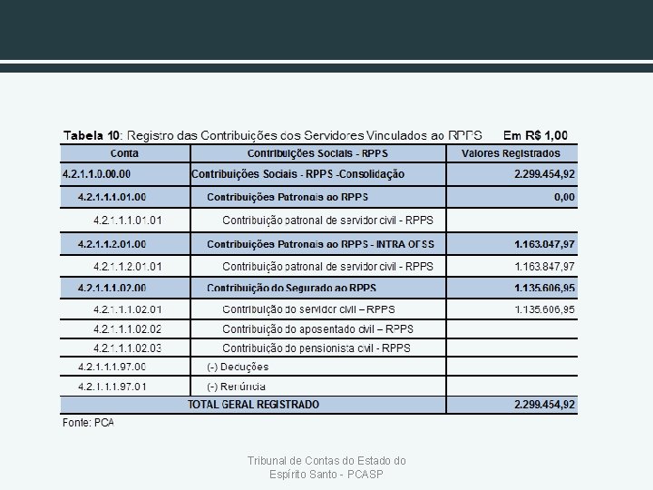 Tribunal de Contas do Estado do Espírito Santo - PCASP 