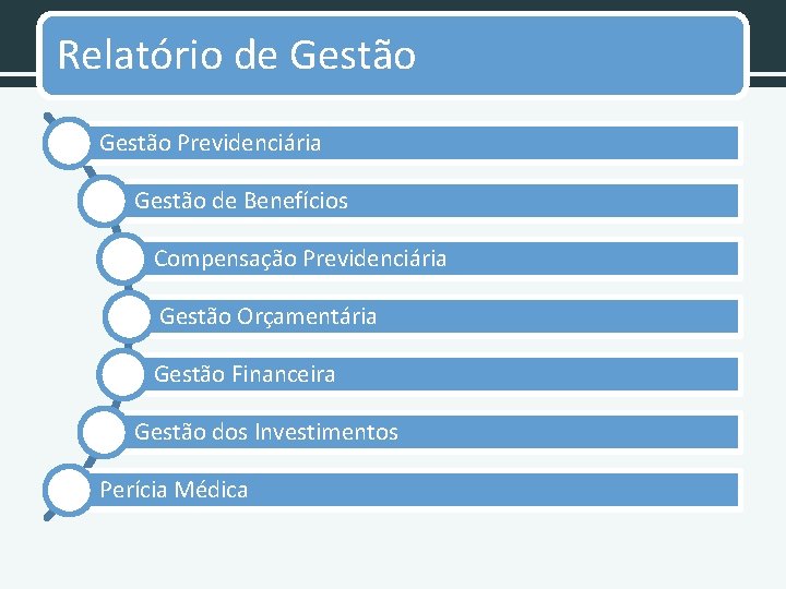 Relatório de Gestão Previdenciária Gestão de Benefícios Compensação Previdenciária Gestão Orçamentária Gestão Financeira Gestão