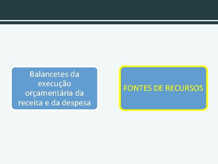 Balancetes da execução orçamentária da receita e da despesa FONTES DE RECURSOS 