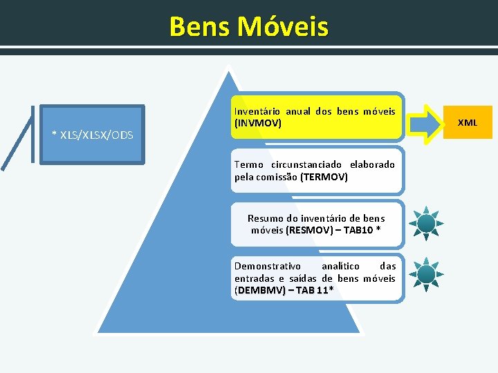 Bens Móveis * XLS/XLSX/ODS Inventário anual dos bens móveis (INVMOV) Termo circunstanciado elaborado pela