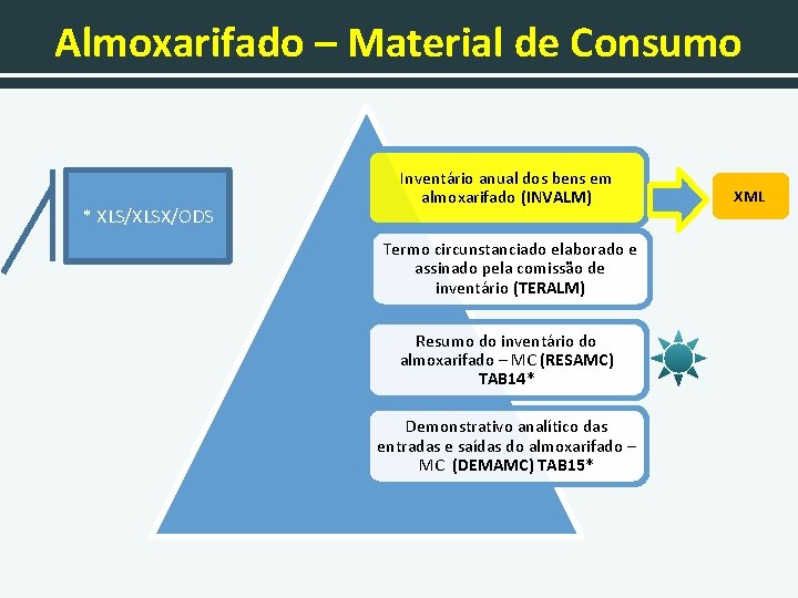 Almoxarifado – Material de Consumo * XLS/XLSX/ODS Inventário anual dos bens em almoxarifado (INVALM)