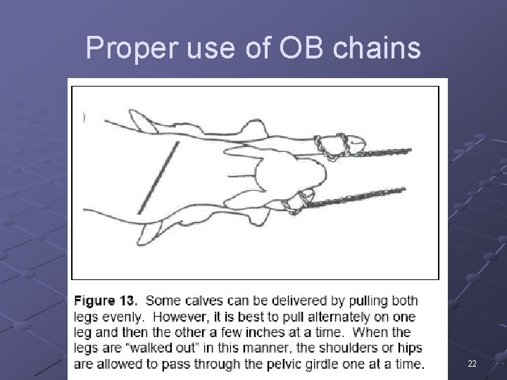 Proper use of OB chains 22 