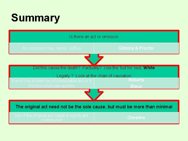 Summary Is there an act or omission An omission may, rarely, suffice Gibbins &