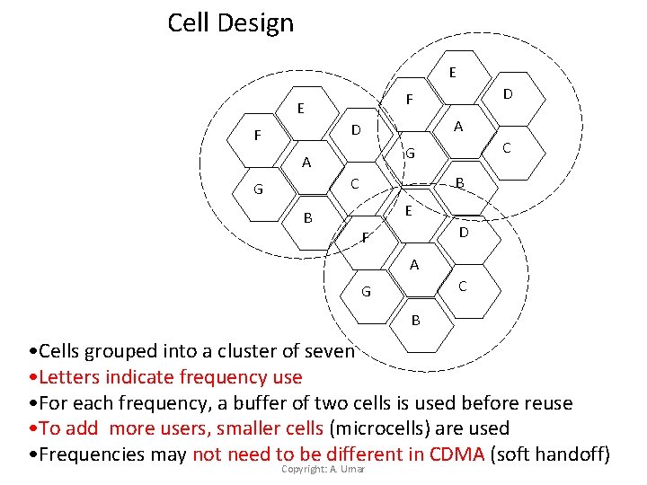 Cell Design E E A D F B C G A G D F