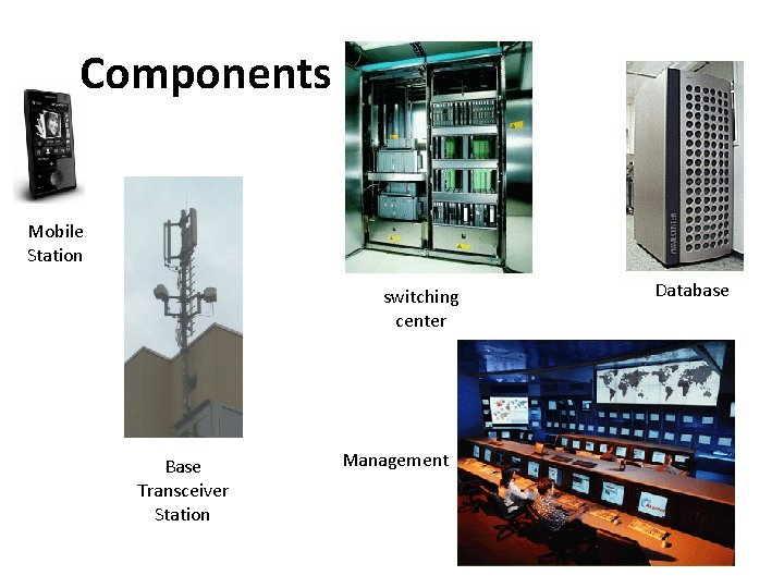 Components Mobile Station switching center Base Transceiver Station Management Database 