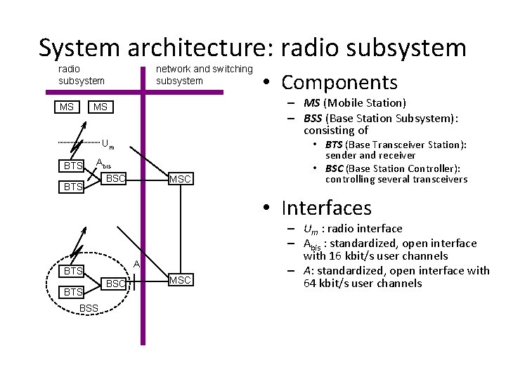 System architecture: radio subsystem MS network and switching subsystem – MS (Mobile Station) –
