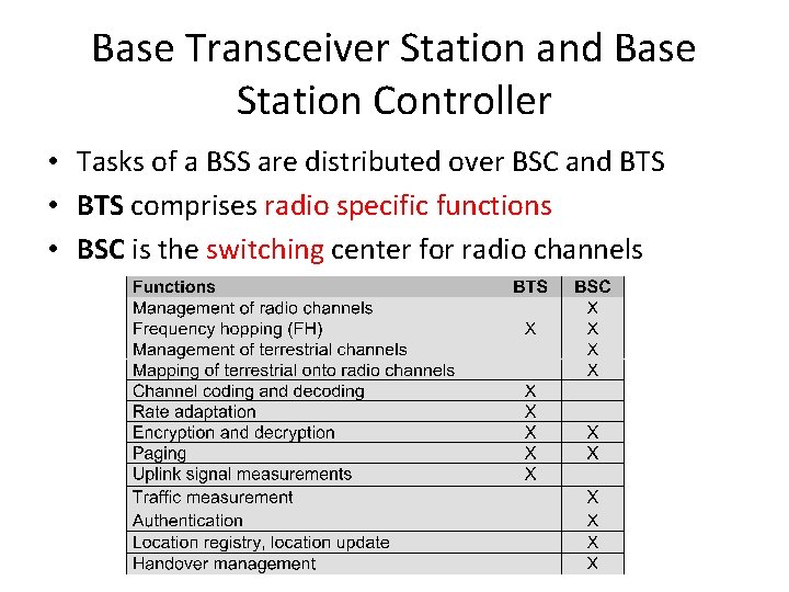 Base Transceiver Station and Base Station Controller • Tasks of a BSS are distributed