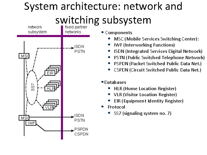 System architecture: network and switching subsystem network subsystem fixed partner networks ISDN PSTN MSC