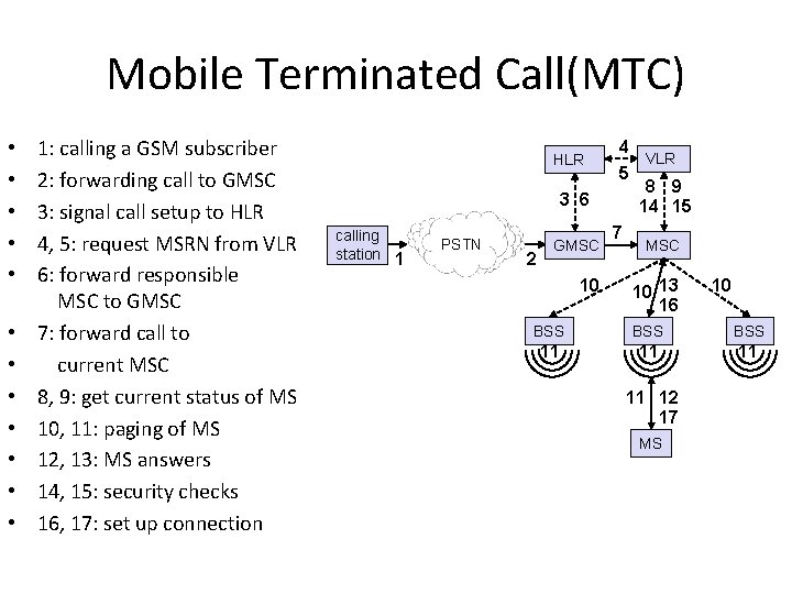 Mobile Terminated Call(MTC) • • • 1: calling a GSM subscriber 2: forwarding call