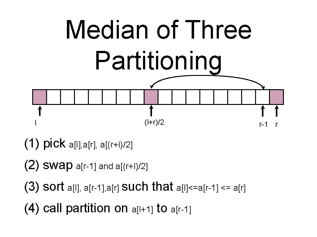 Median of Three Partitioning l (l+r)/2 (1) pick a[l], a[r], a[(r+l)/2] (2) swap a[r-1]