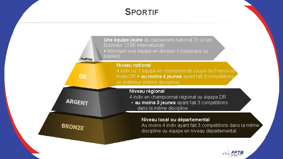 SPORTIF Une équipe jeune au classement national Tir à l’arc Extérieur (TAE international) +