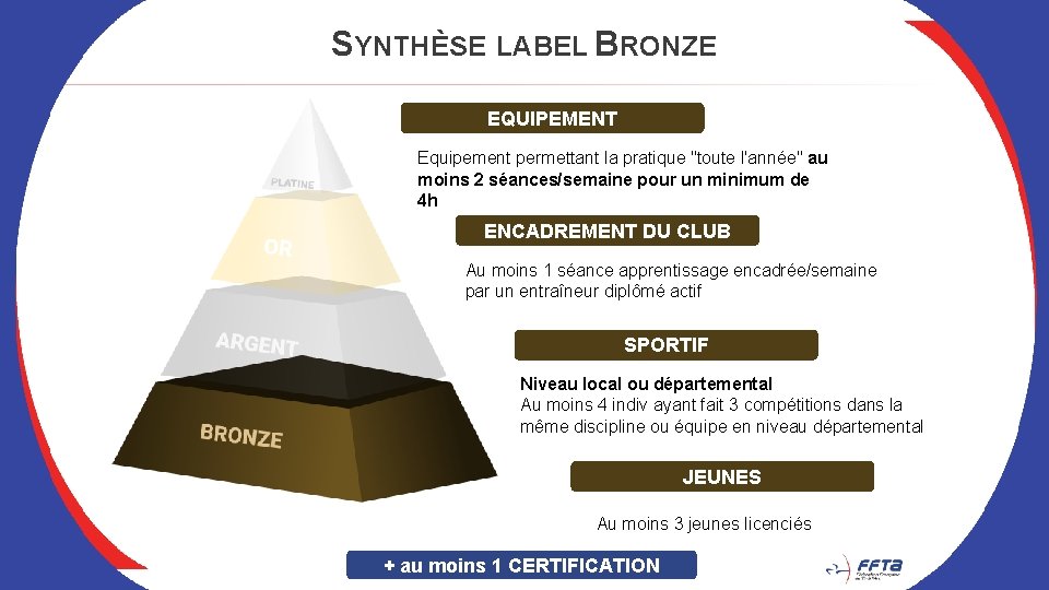 SYNTHÈSE LABEL BRONZE EQUIPEMENT Equipement permettant la pratique "toute l'année" au moins 2 séances/semaine