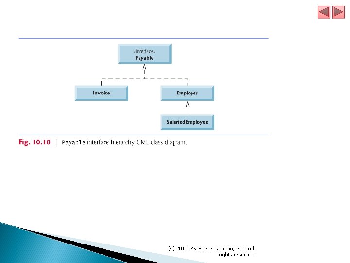 (C) 2010 Pearson Education, Inc. All rights reserved. 