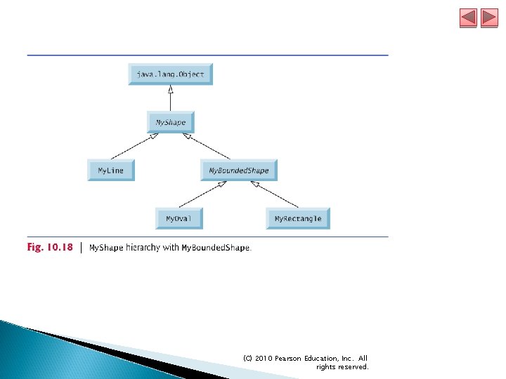 (C) 2010 Pearson Education, Inc. All rights reserved. 