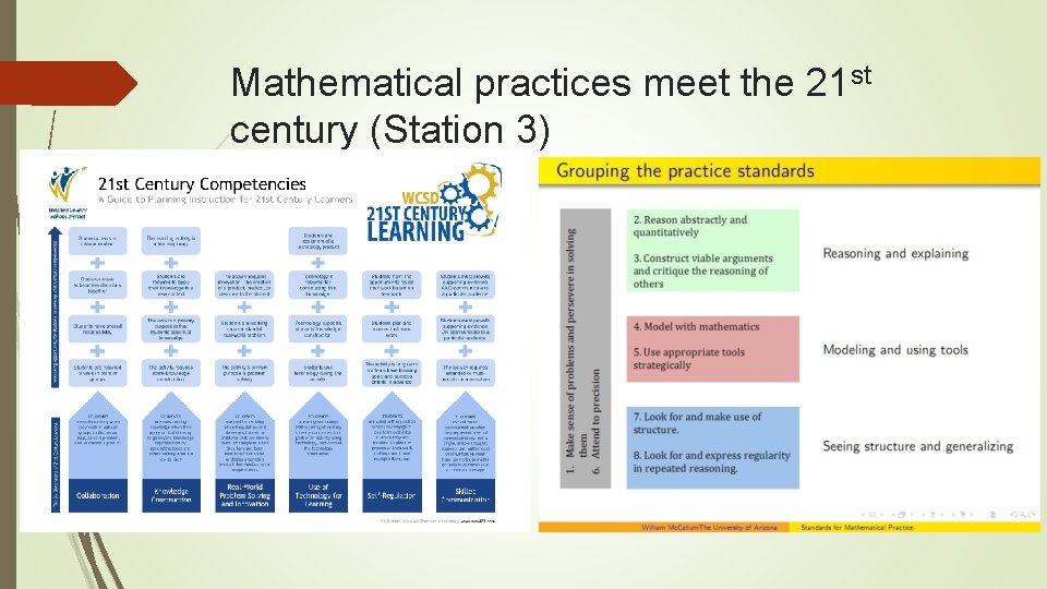 Mathematical practices meet the 21 st century (Station 3) 