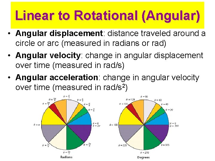 Linear to Rotational (Angular) • Angular displacement: distance traveled around a circle or arc