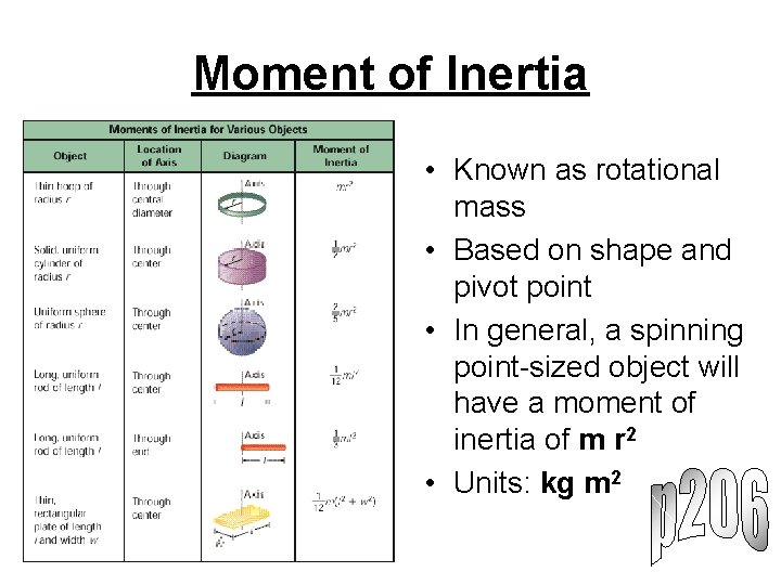 Moment of Inertia • Known as rotational mass • Based on shape and pivot