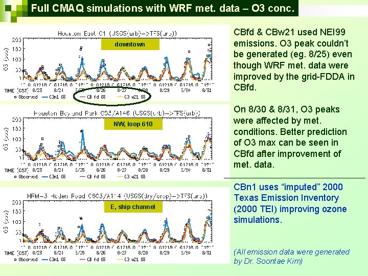 Full CMAQ simulations with WRF met. data – O 3 conc. downtown NW, loop