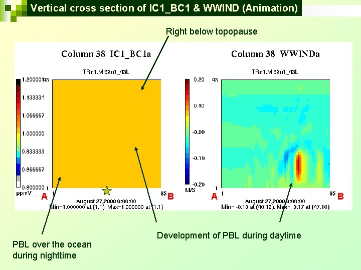 Vertical cross section of IC 1_BC 1 & WWIND (Animation) Right below topopause A