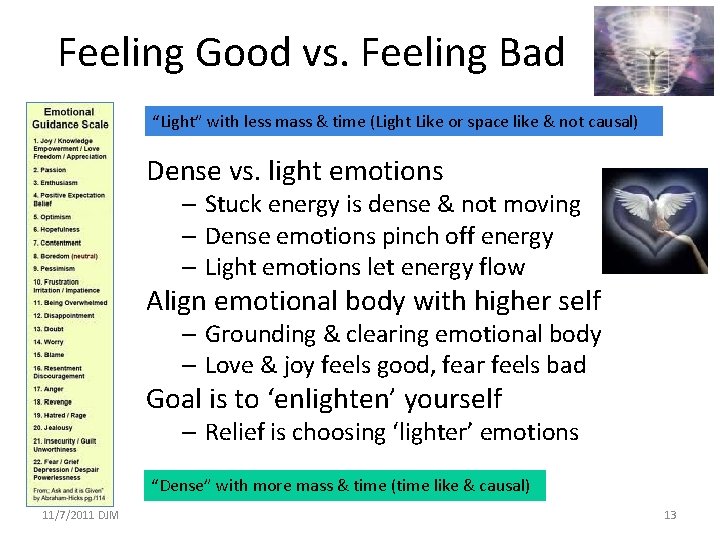 Feeling Good vs. Feeling Bad “Light” with less mass & time (Light Like or