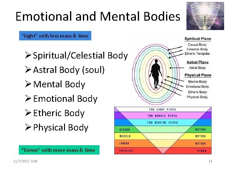 Emotional and Mental Bodies “Light” with less mass & time Ø Spiritual/Celestial Body Ø