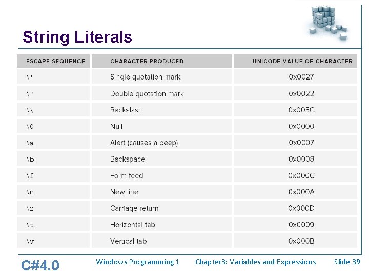 String Literals C#4. 0 Windows Programming 1 Chapter 3: Variables and Expressions Slide 39 String Literals C#4. 0 Windows Programming 1 Chapter 3: Variables and Expressions Slide 39
