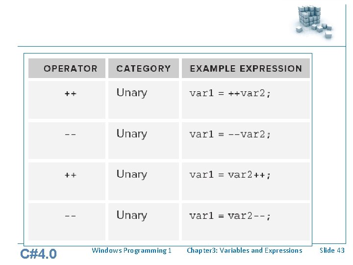 C#4. 0 Windows Programming 1 Chapter 3: Variables and Expressions Slide 43 C#4. 0 Windows Programming 1 Chapter 3: Variables and Expressions Slide 43
