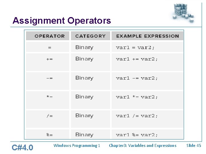 Assignment Operators C#4. 0 Windows Programming 1 Chapter 3: Variables and Expressions Slide 45 Assignment Operators C#4. 0 Windows Programming 1 Chapter 3: Variables and Expressions Slide 45