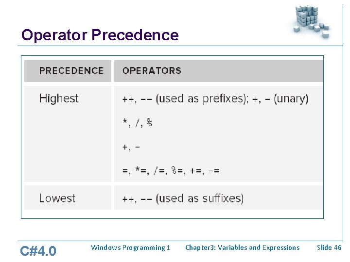 Operator Precedence C#4. 0 Windows Programming 1 Chapter 3: Variables and Expressions Slide 46 Operator Precedence C#4. 0 Windows Programming 1 Chapter 3: Variables and Expressions Slide 46