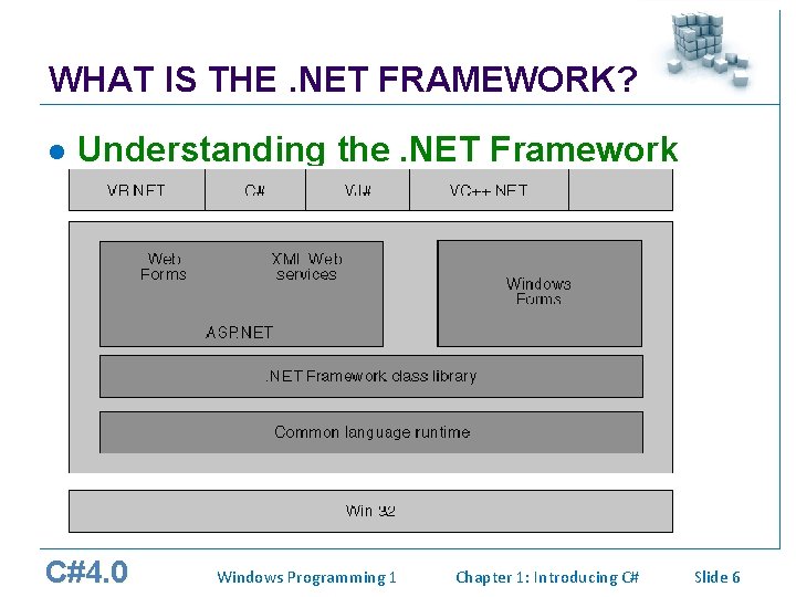 WHAT IS THE. NET FRAMEWORK? l Understanding the. NET Framework Architecture C#4. 0 Windows WHAT IS THE. NET FRAMEWORK? l Understanding the. NET Framework Architecture C#4. 0 Windows