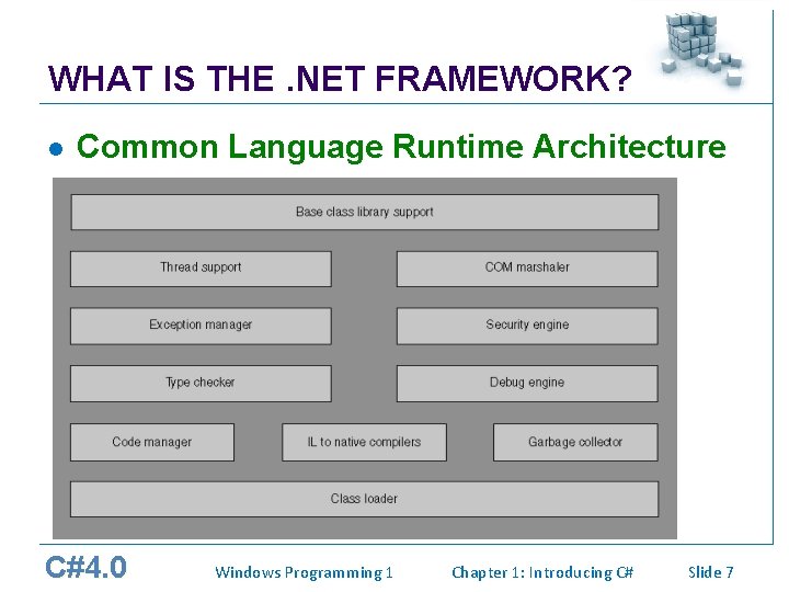 WHAT IS THE. NET FRAMEWORK? l Common Language Runtime Architecture C#4. 0 Windows Programming WHAT IS THE. NET FRAMEWORK? l Common Language Runtime Architecture C#4. 0 Windows Programming