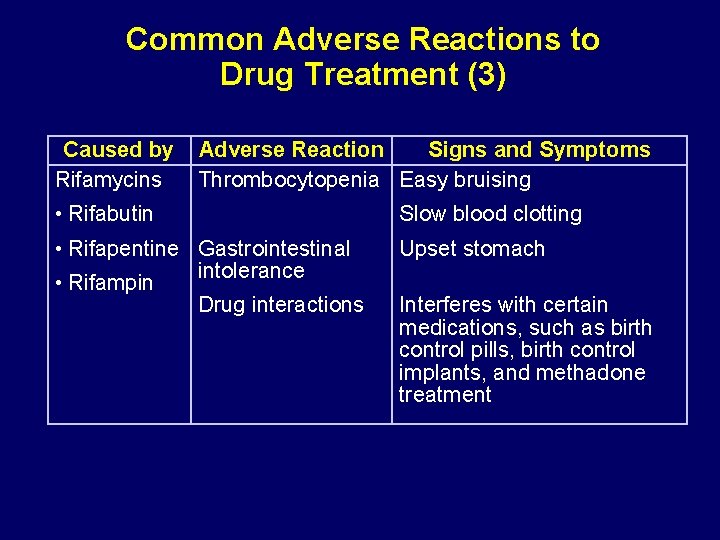 Common Adverse Reactions to Drug Treatment (3) Caused by Rifamycins Adverse Reaction Signs and