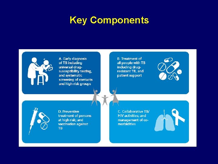 Key Components 