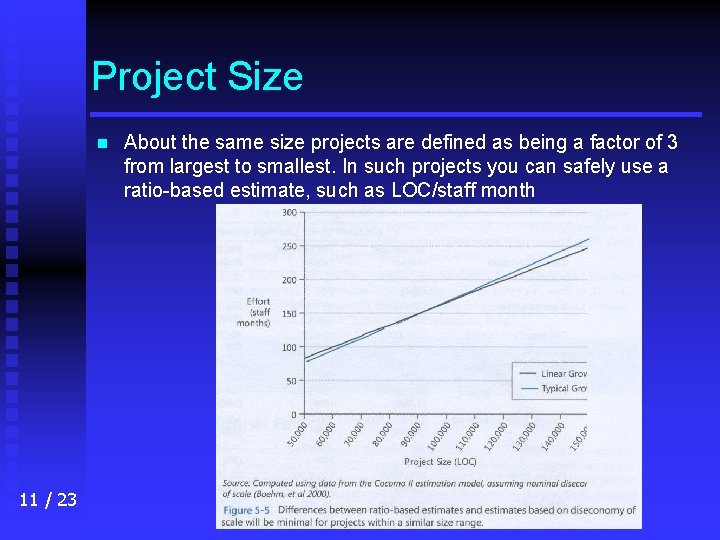 Project Size n 11 / 23 About the same size projects are defined as