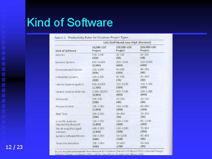 Kind of Software 12 / 23 