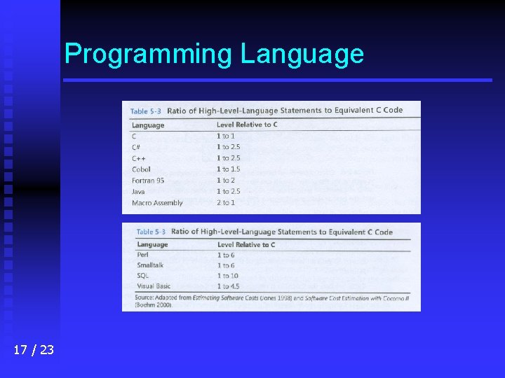 Programming Language 17 / 23 