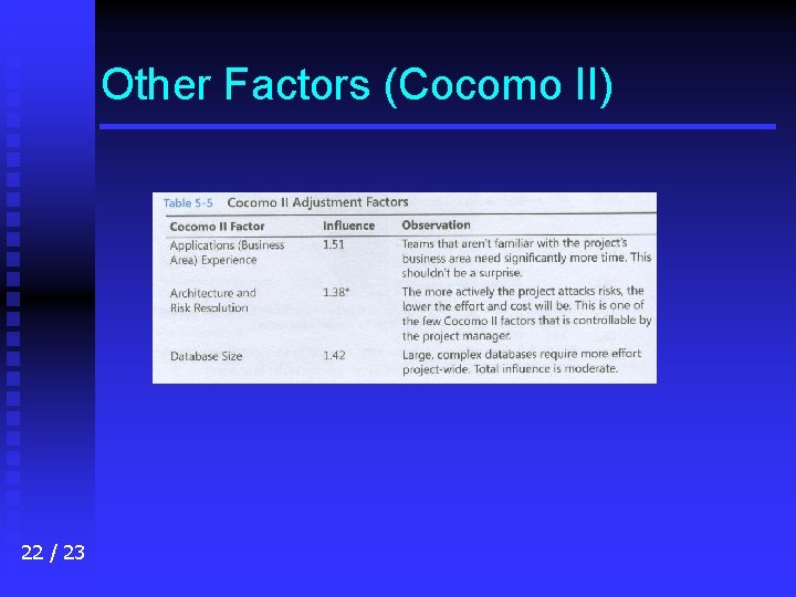 Other Factors (Cocomo II) 22 / 23 