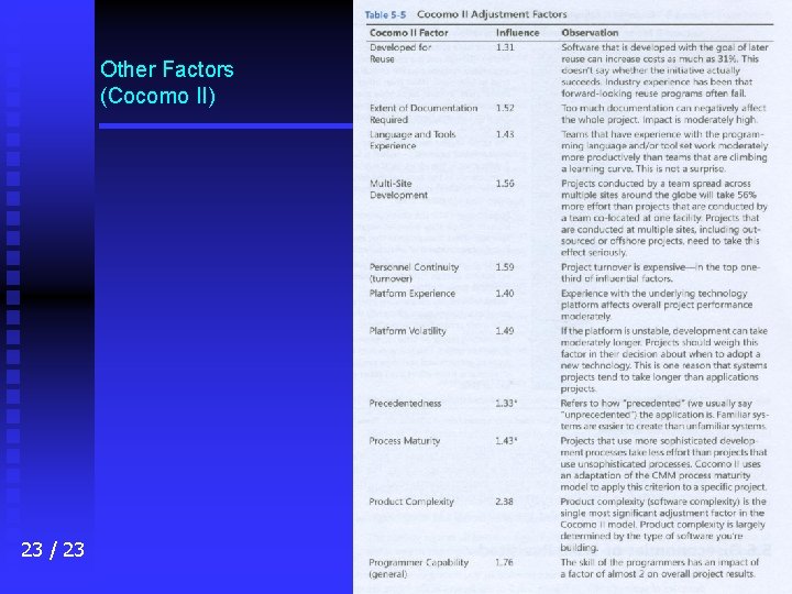 Other Factors (Cocomo II) 23 / 23 