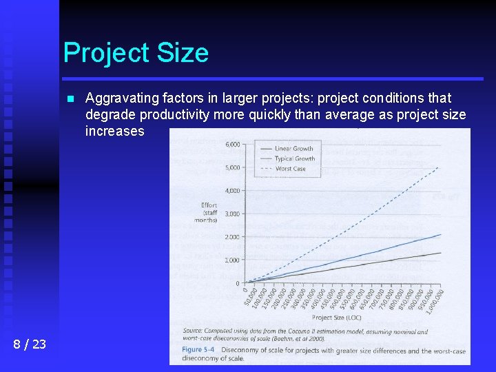 Project Size n 8 / 23 Aggravating factors in larger projects: project conditions that