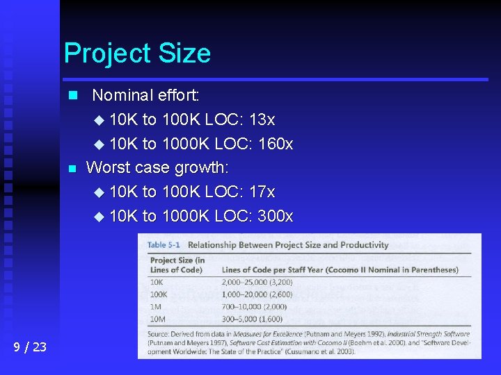 Project Size n Nominal effort: u 10 K n 9 / 23 to 100